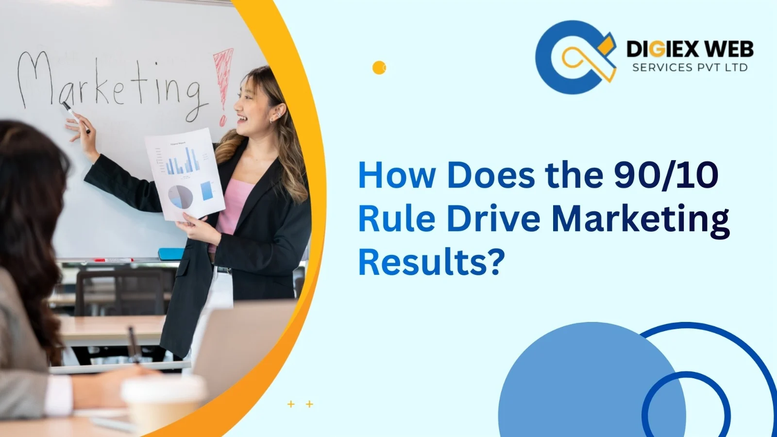 How Does the 90/10 Rule Drive Marketing Results?
